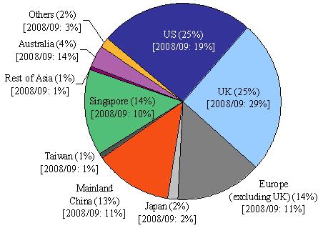 191_e chart 8