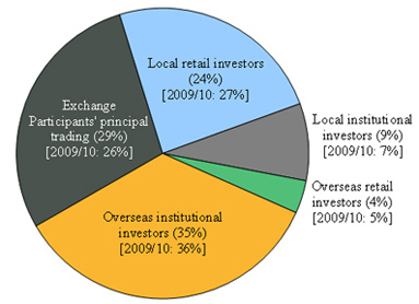 211_e_chart4