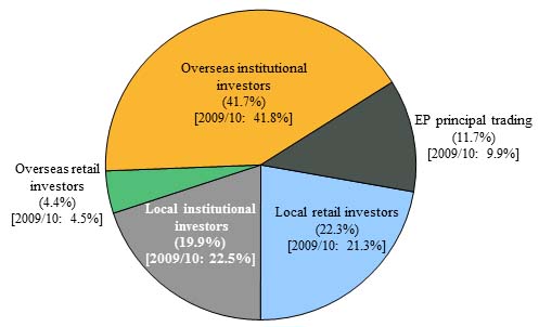 CMTS_e11