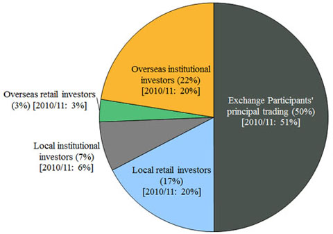 dmst_e_chart2