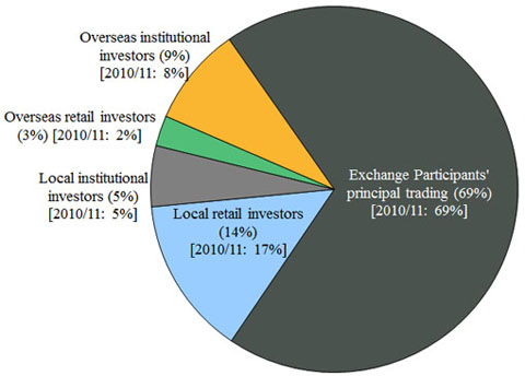 dmst_e_chart3