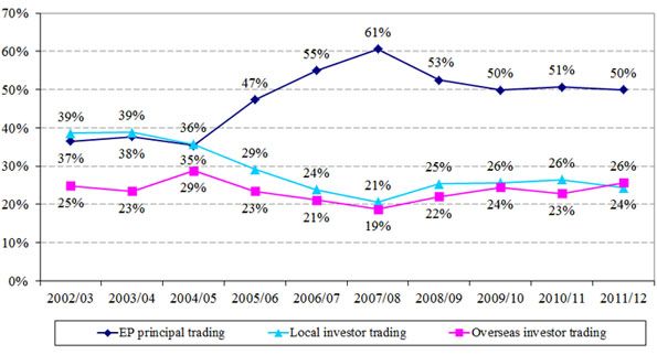 dmst_e_chart5