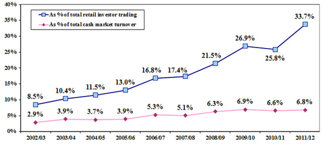 cmts_chart5