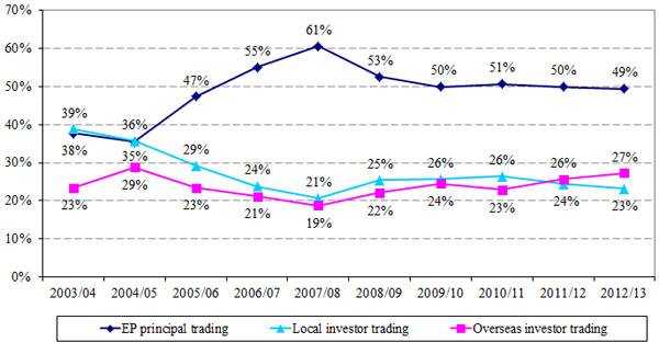 chart5_DTMS13