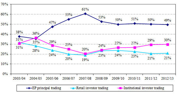 chart6_DTMS13