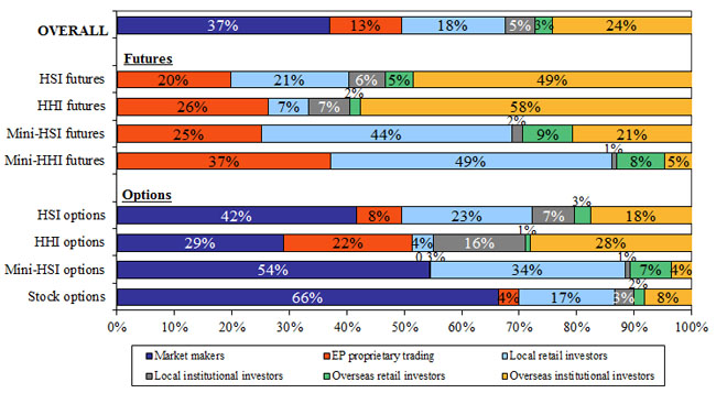 chart7_DTMS13