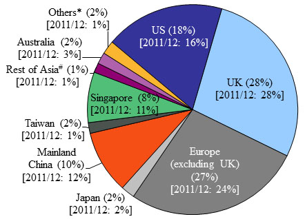 chart8_DTMS13a