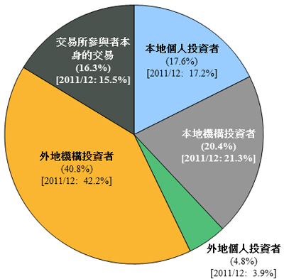 chart1c_CMTS13