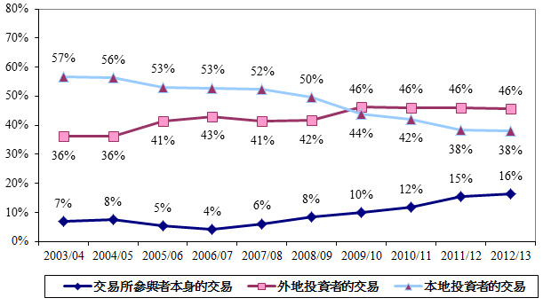 chart2c_CMTS13