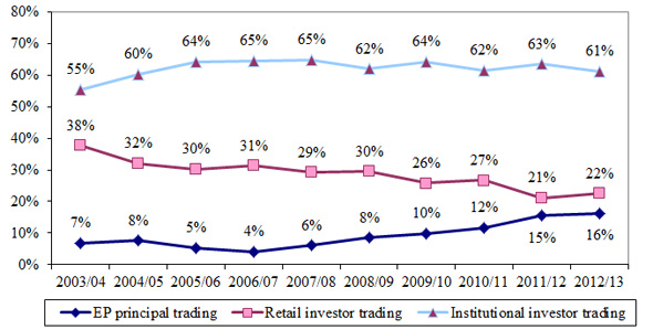 chart3_CMTS13