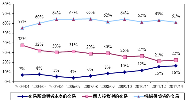 chart3c_CMTS13