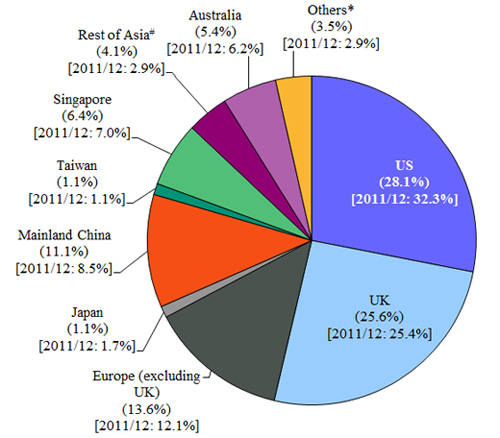 chart4_CMTS13