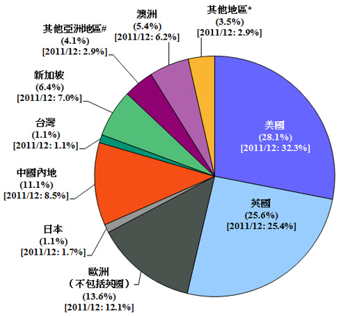 chart4c_CMTS13