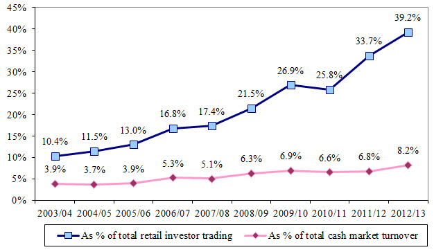 chart5_CMTS13