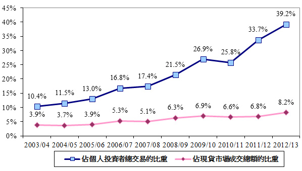 chart5c_CMTS13