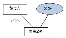 c0321fig1