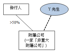 c0321fig2