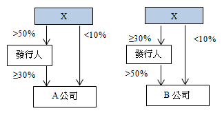 c0321fig3