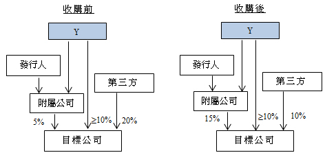 c0321fig5