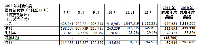 table1c