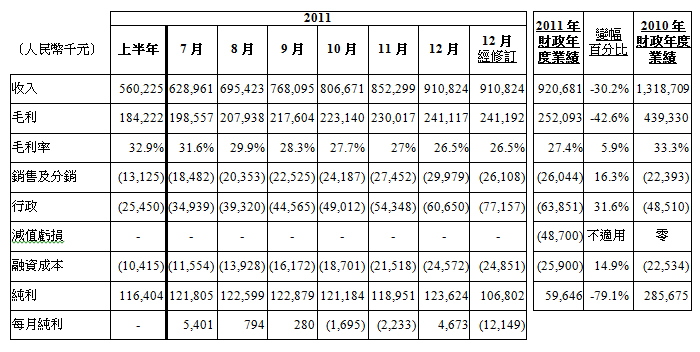 table2c