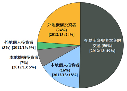 chart2c_DTMS14