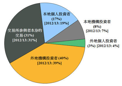 chart3c_DTMS14