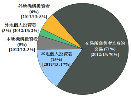 chart4c_DTMS14