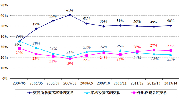 chart5c_DTMS14