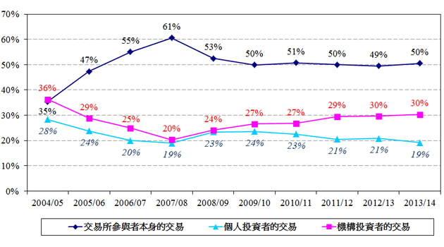 chart6c_DTMS14