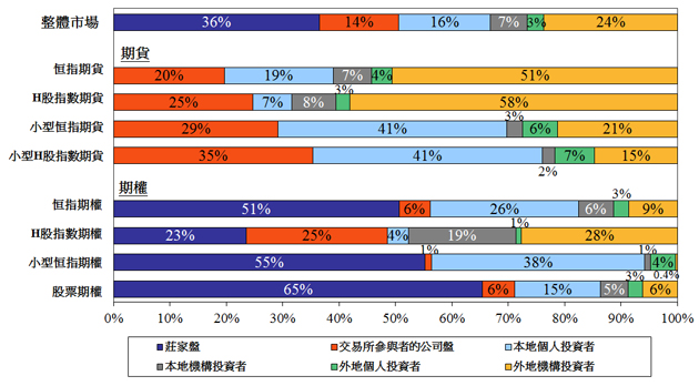 chart7c_DTMS14