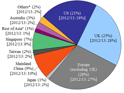 chart8_DTMS14