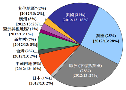 chart8c_DTMS14