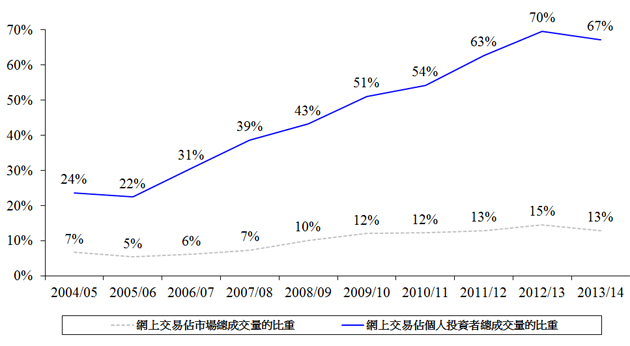 chart9c_DTMS14