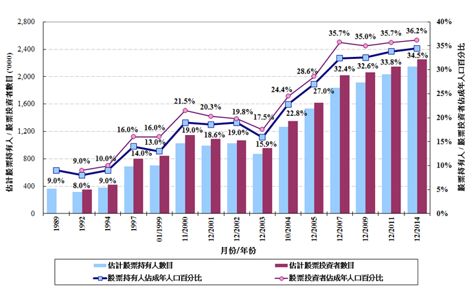 RIS14_c_chart1