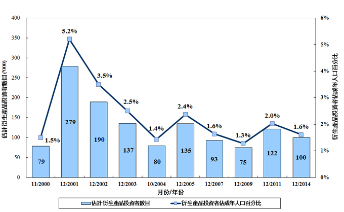 RIS14_c_chart2