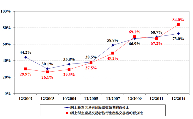 RIS14_c_chart3