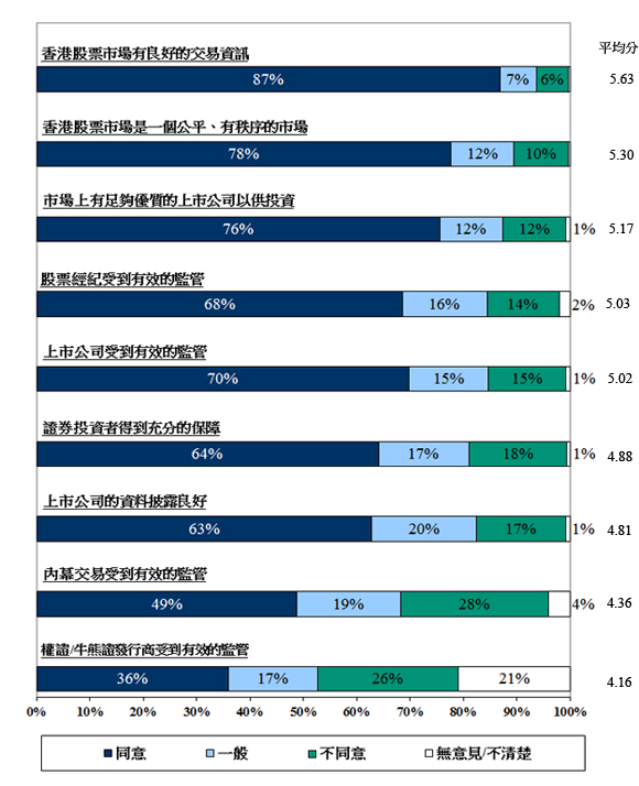 RIS14_c_chart4