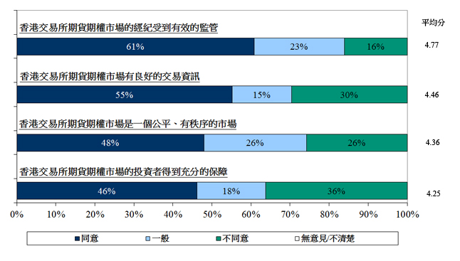 RIS14_c_chart5