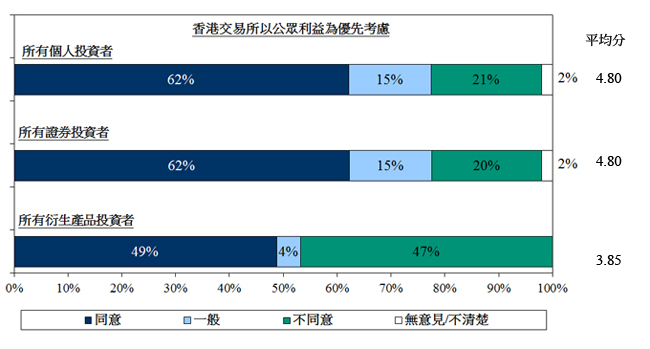 RIS14_c_chart6