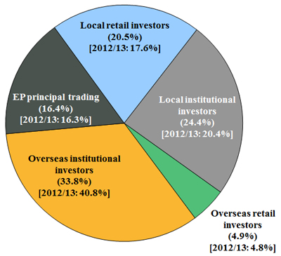 chart1_CMTS14