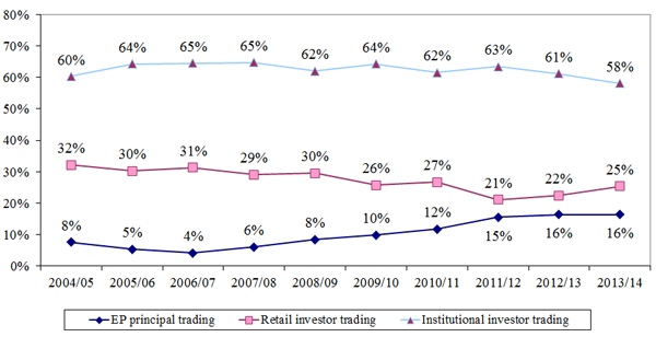 chart3_CMTS14