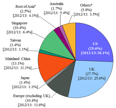 chart4_CMTS14