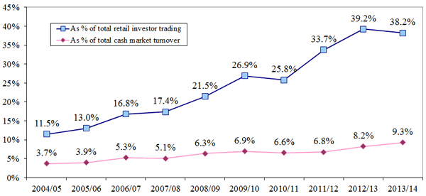 chart5_CMTS14