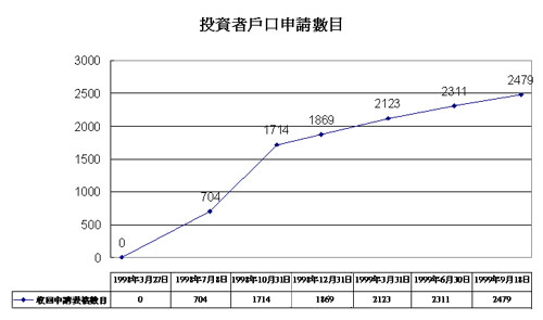 press_chart1_c