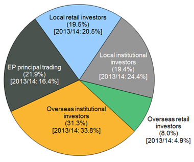 chart1_CTMS15