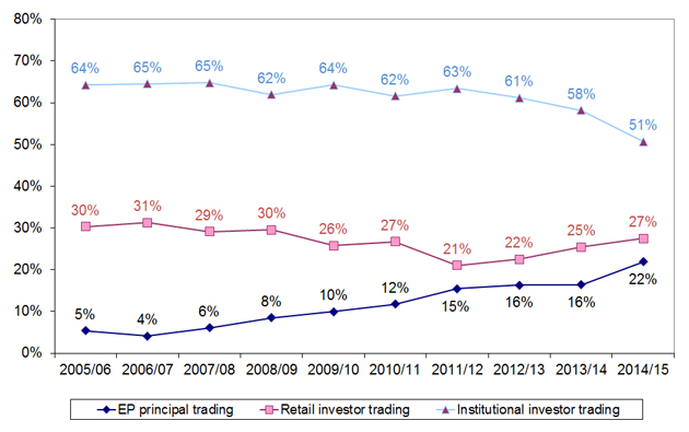 chart3_CTMS15