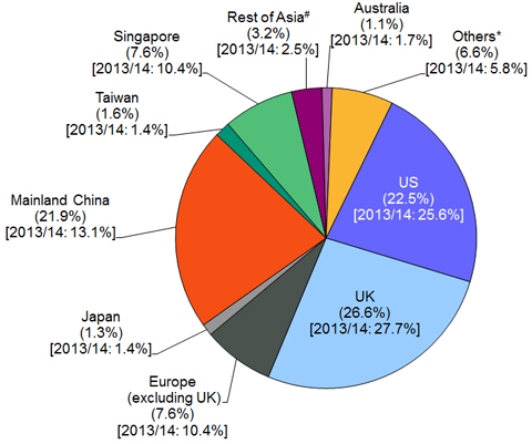 chart4_CTMS15