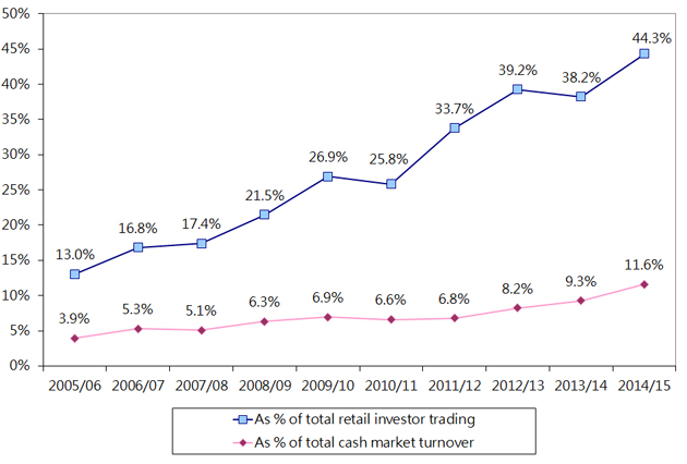 chart6_CTMS15