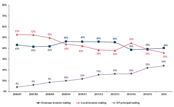 Chart-2